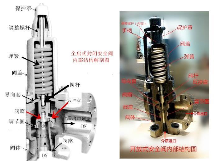 安全閥的關(guān)閉壓力、開啟壓力和排放壓力介紹1.jpg