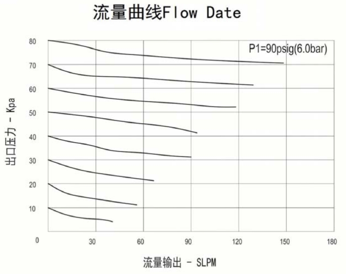 進口微壓不銹鋼減壓閥流量曲線.jpg
